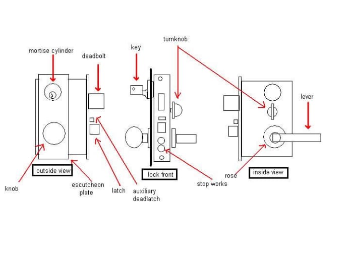 The rose, escutcheon, knob and lever are not usually found on the same lock together. They are pictured here so they can be identified all in one illustration.