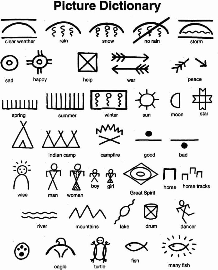 Native Americans used these word-pictures to communicate and to tell stories that were handed down from generation to generation.