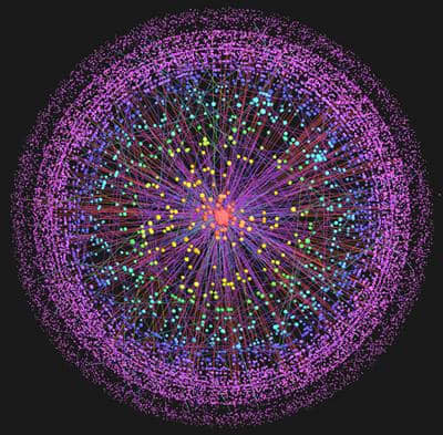 This is a single thinking/web/computer that is planetary in dimensions It contains approximately 1.2 billion personal computers; 2.7 billion cell phones; 1.3 billion land phones; 27 million data servers; 80 million wireless PDAs; 100 million transist