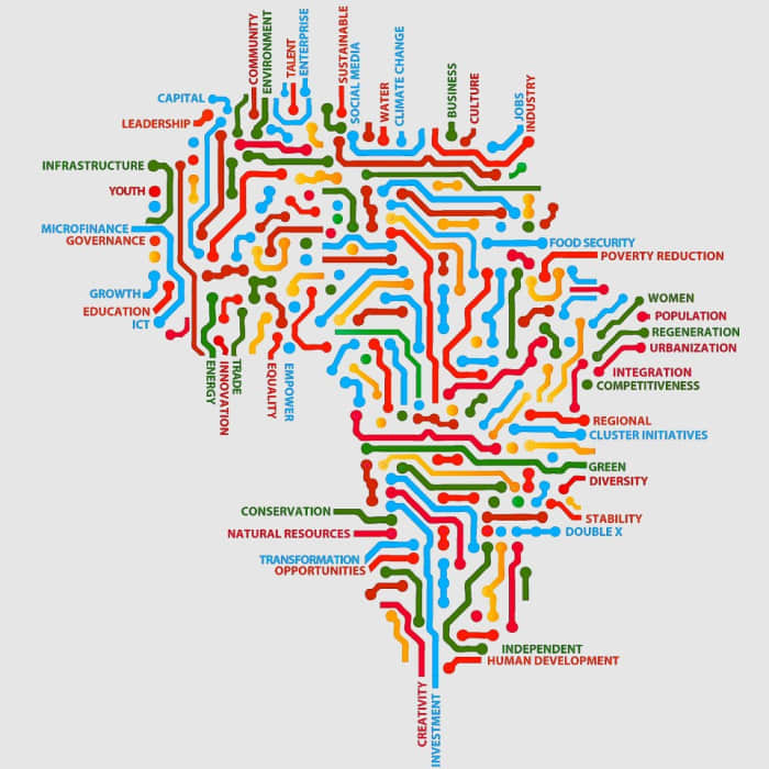 In the Matatu Conference some offered a meditation on the concept of time and reality in Africa; bemoaning the short investment span of companies investing in Africa, typically looking to get a return after 4-5 years.
