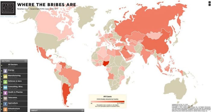 Effects of Corruption on Society - HubPages