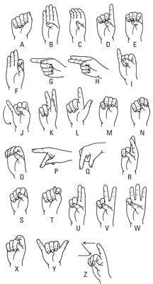 Learn Sign Language On Line - HubPages