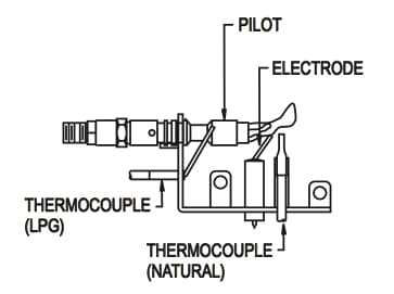 The ignition electrode arcs against the sleeve where the pilot burns. Once lit the pilot extends to heat the tip of the thermocouple and ignite the gas fireplace burners.