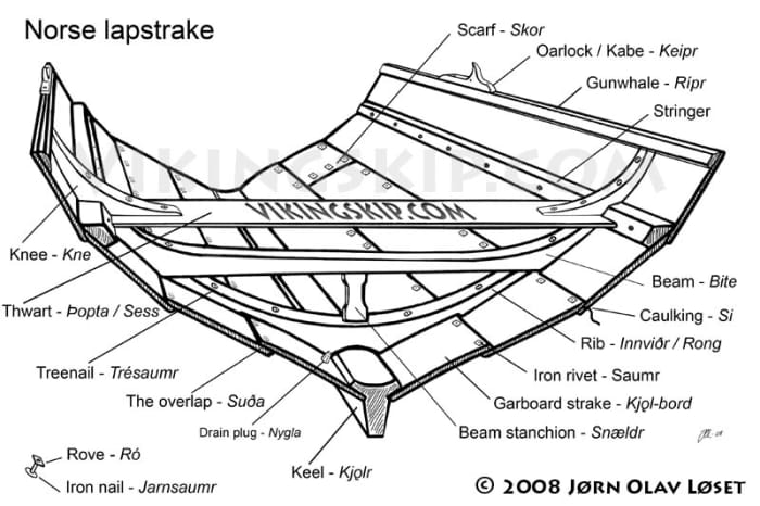 The lapstrake principle in Norse shipbuilding - this cross-section drawing was taken from a Norwegian manual