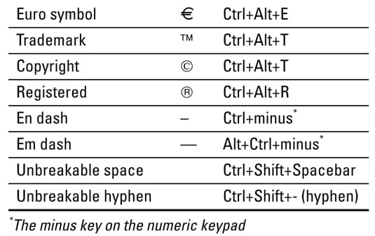 Hubpages 101: Using or Not Using Special Characters for Search Engine ...