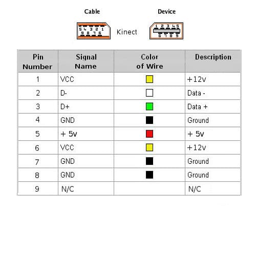 How to Hack the Microsoft Kinect - Overview - HubPages