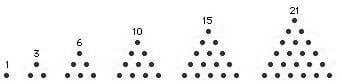 What Is a Triangular Number? - HubPages