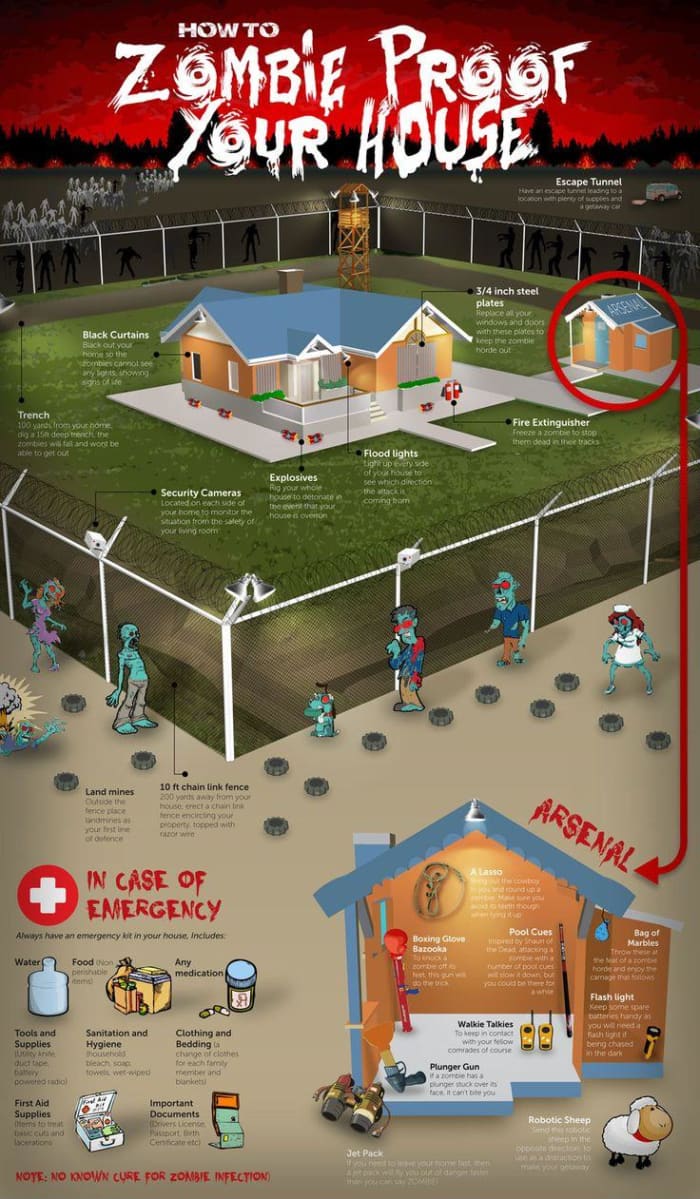 Here's how to Zombie Proof your home. But it will work against other low lives also.
