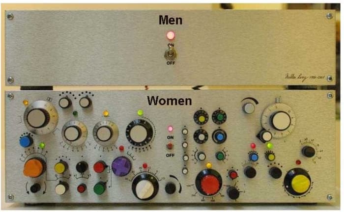 The difference between men and women. (These might have alternately been labeled these "engineers" on top and "architects" on bottom.)