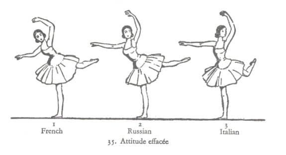 Agrippina Vaganova combined French and Italian ballet to conceive her own Russian ballet method, one of the strictest ballet methods in the world.