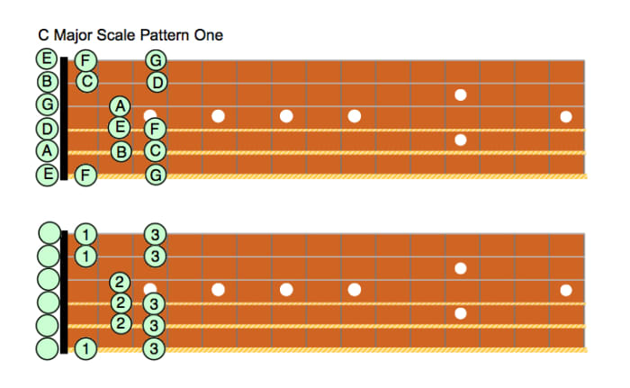 Guitar Lessons • Major Scale Patterns For Guitar • Fretboard Diagrams ...