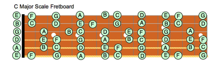 Guitar Lessons • Major Scale Patterns For Guitar • Fretboard Diagrams ...