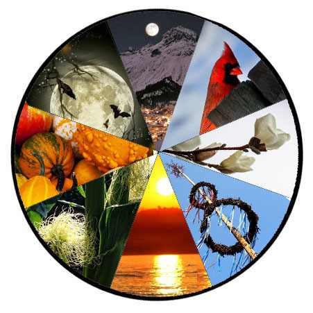 Wicca for Beginners: Wheel of the Year Resource Guide - HubPages