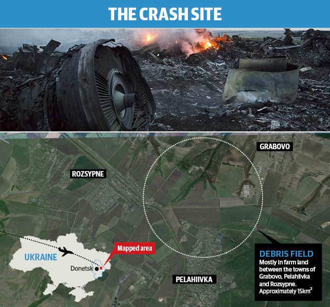 (Above) Burning Debris from MH17's Boeing 777-200ER after being shot down by a SAM (Surface to Air Missile over Ukraine) (Below) Location of the crash-site