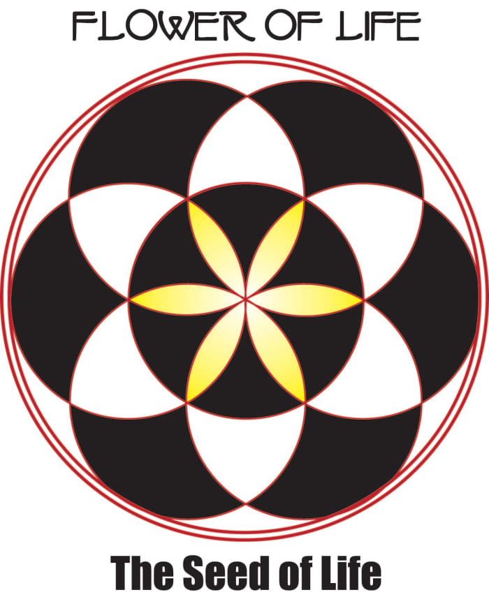 The platonic solids create the shapes that are the building blocks of our Universe. Six circles of the same circumference placed around a seventh at 30 degree angle will create every sacred geometrical shape, known as the Flower of Life.