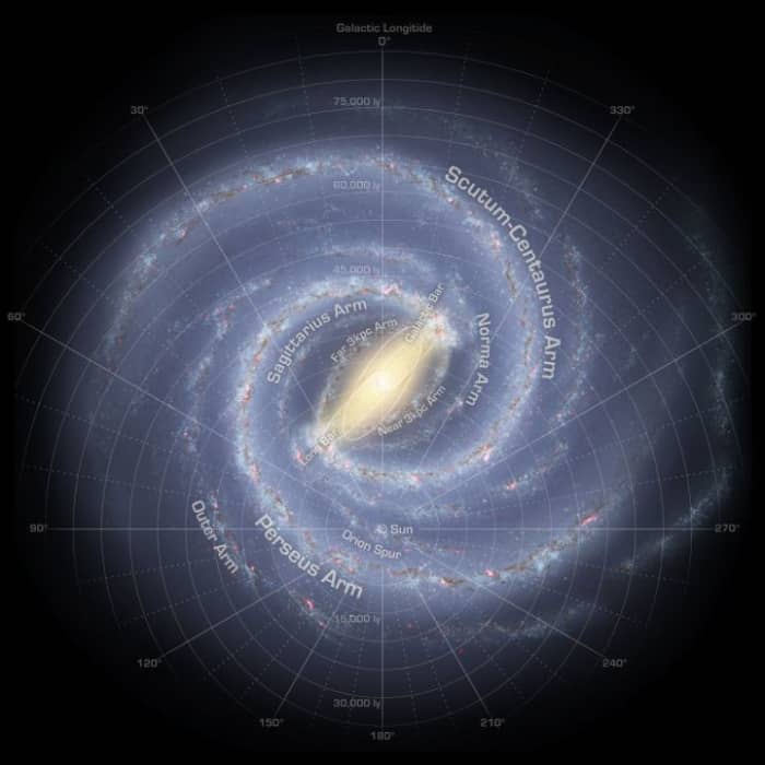 This over view shows the spiraling arms of our local galaxy and how our solar system interacts with it, as it orbits the central sun Alcyone in the Pleiades star system.