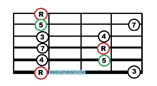 You will need to master this shape before taking this lesson on board. If you haven't already done it, try this lesson.
