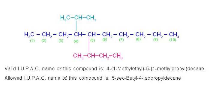Some compounds possess two valid I. U. P. A. C. names. The reason is they contain such alkyl branch which contains sub-branches. Hence, in order to avoid complication, I. U. P. A. C. has allowed use of some old names in such case.