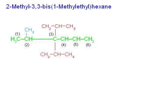 (1) Numbering is started from left end because substituted carbon comes early. (2) In order to denote two similar groups: “1-methylethyl” on third carbon, prefix “bis” is used in place of prefix “di”.