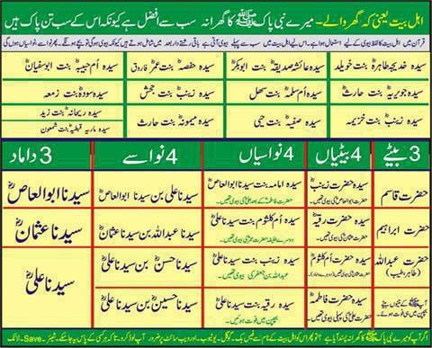 Who are Ahle Bait(Bayt) of Holy Prophet according to Sunni Belief in ...