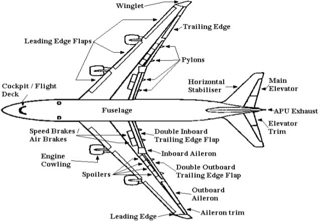 Quality Components in Aerospace Parts Manufacturing - HubPages