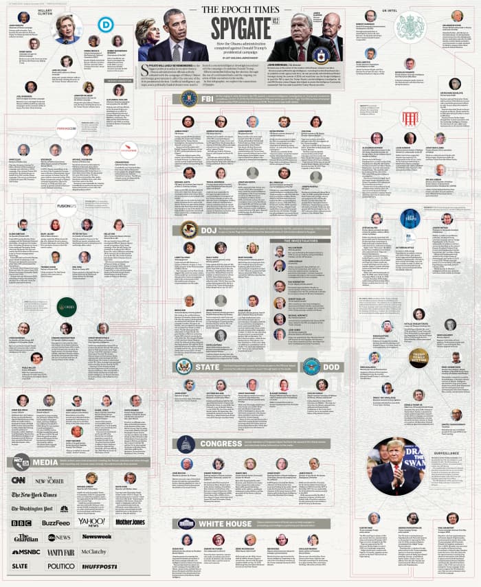 Accurate depiction of the Spygate activities which was the beginning of the attempted set-up of the Trump Campaign to drive a false narrative of Russian Collusion.