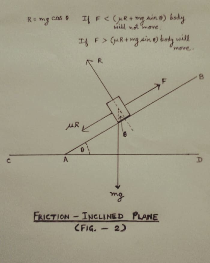 Basic Physics lesson-11 : Friction - HubPages