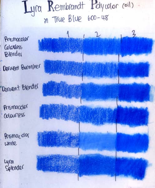 Colorless Color Pencil Blender Comparisons and Notes - HubPages