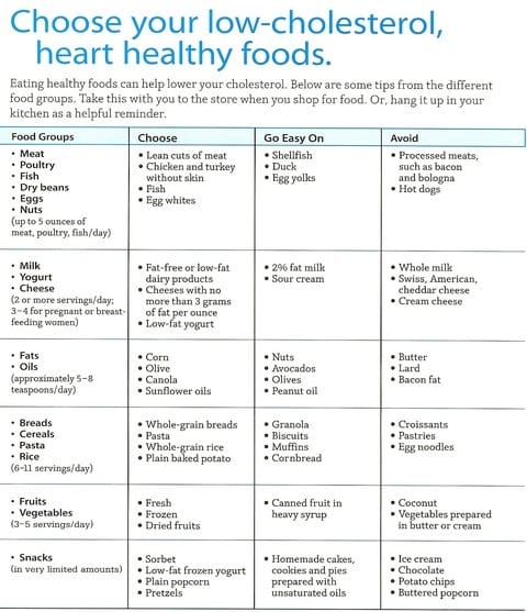 foods-to-decrease-cholesterol