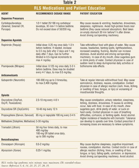 Restless Leg Syndrome: Conditions, Causes, Cautions and Control - HubPages