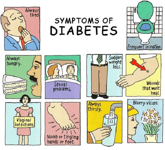 Are You a Diabetic? - HubPages