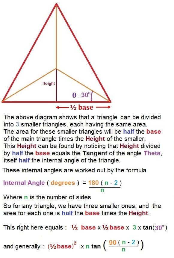 How to find the Area of Regular Polygons - HubPages