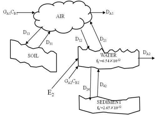 Wastewater treatment effluent concentrations were determined to exhibit a correlation with more easily-obtainable geo-referenced data, such as population density and city GDP without having to test every city’s wastewater effluents.