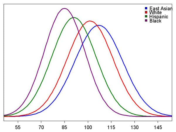 IQ vs EQ vs SQ - HubPages