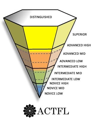 Check ACTFL website for more information: http://www.actfl.org/publications/guidelines-and-manuals/actfl-proficiency-guidelines-2012/english