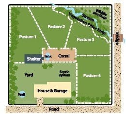Here is a simple rotational pasture plan that could be implemented easily for chickens if you swapped out the corral with a coop.