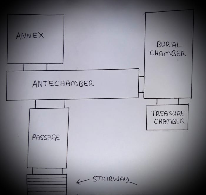 King Tutankhamun's burial chambers layout showing a stairway leading down to a passage and then access to four rooms.