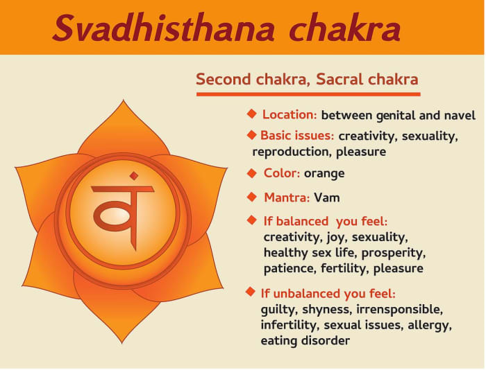 How to Awake the Swadhisthana Chakra? - HubPages