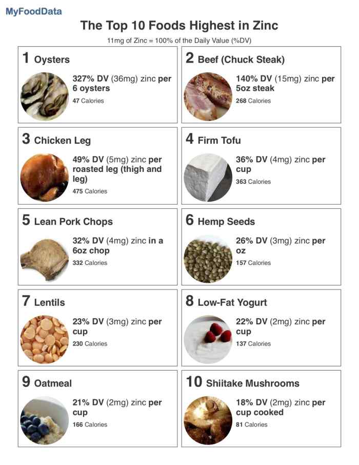 Health benefits associated with consuming zinc in your diet hubpages