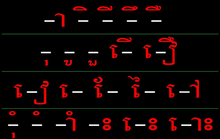 Khmer - Cambodia's Official Language - HubPages