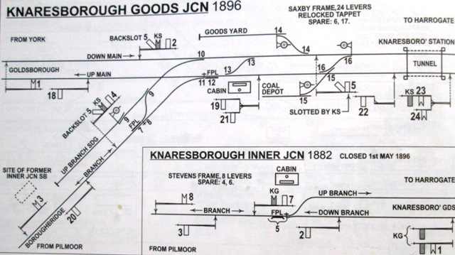 Knaresborough Goods Junction (between York and Harrogate) ca 1896. Useful diagram for signal placing - every movement was controlled on the NER