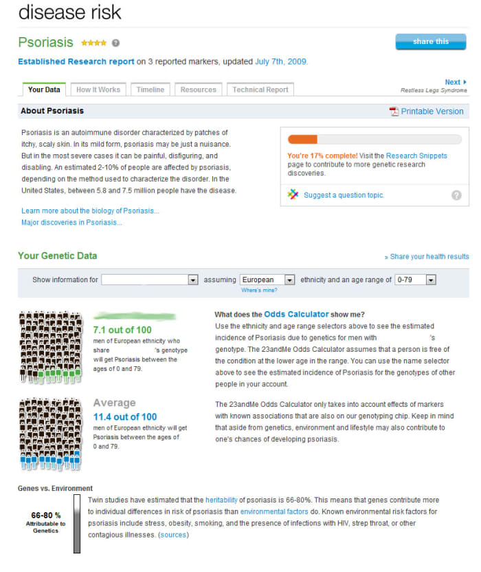 The Disease detail page gives you much more detail into the disease itself, what SNPs have been studied to correlate to it, your relative risk compared to the average person, and the estimated genetic component to your overall odds of developing the