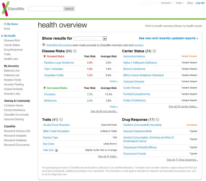 The Health Overview page highlights your disease risks, carrier status for certain conditions, drug sensitivities, and other interesting health info like whether your earwax is wet or dry