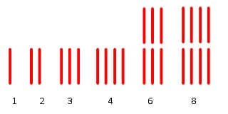 These symbols correspond with Kikuyu concepts of 6 as the doubling of 3 and 8 as as the doubling of 4
