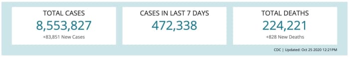 CDC | Updated: 25 October 2020 @ 1221