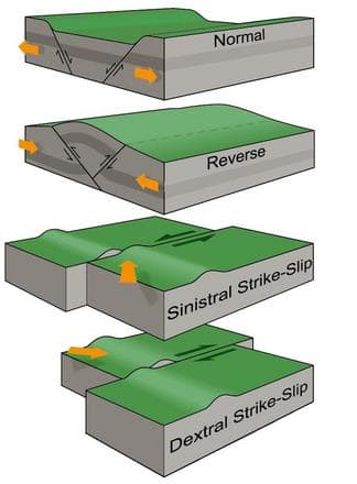 Earthquakes what are they, Richter scale to dynamite or tons TNT ...