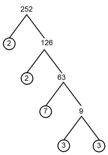 Factor Trees and the Product of Prime Factors. Easy Method With ...