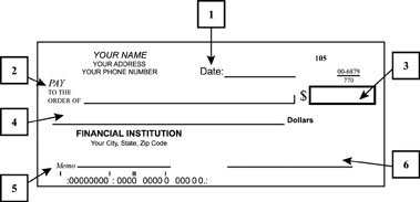 1. Date / 2. Who are you paying? Always include name listed on invoice. / 3. Dollar amount (Example: $112.67) / 4. Amount in words (Example: One hundred, twelve and 67/100) / 5. Memo for account number / 6. Sign your name