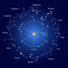 This is the sign of the Zodiac, which is the corner of the universe where our planet earth belongs. In order to live a better life we are in search of universal reconciliation and above all religious reconciliation.