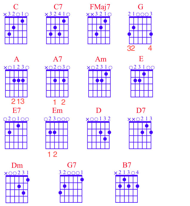 Guitar Lessons • The Fifteen Essential Open Chords For Guitar • Common ...